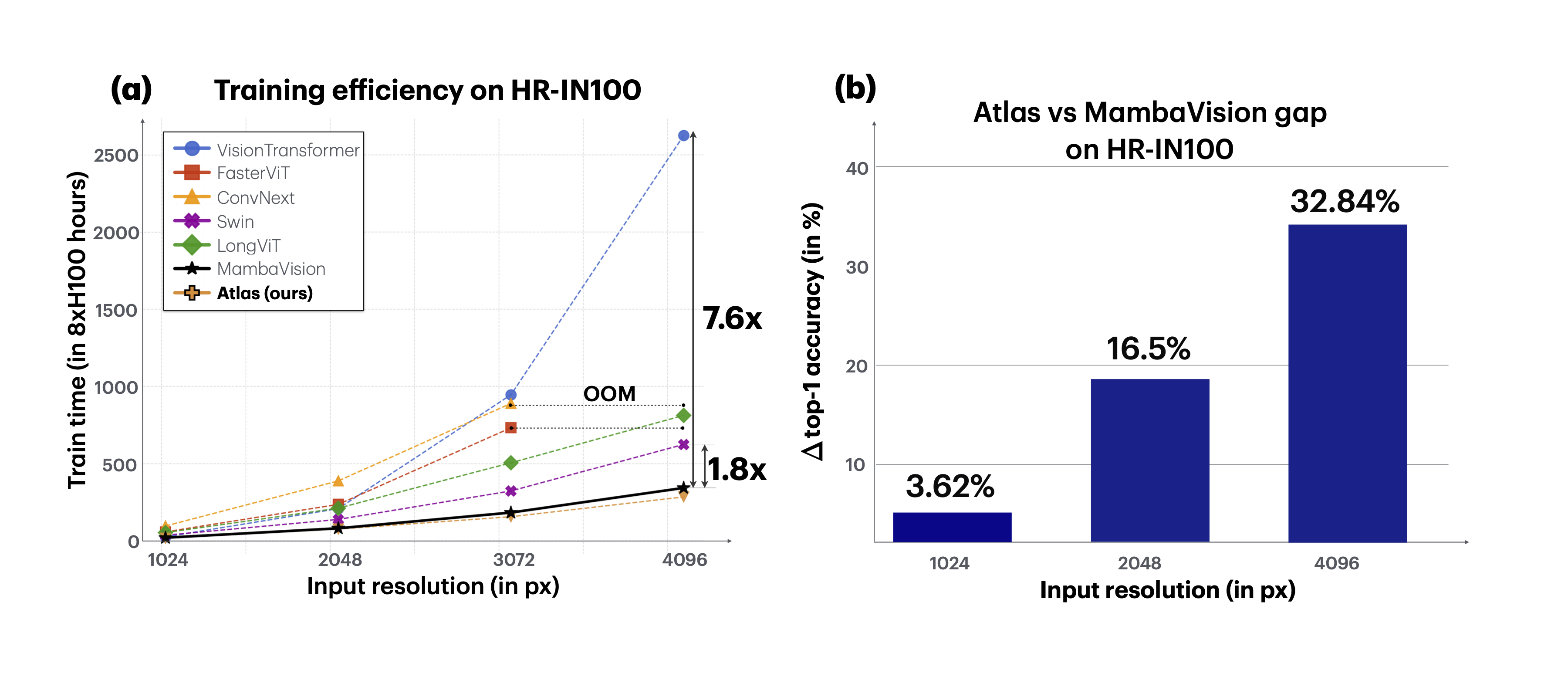 Atlas: Multi-Scale Attention Improves Long Context Image Modeling