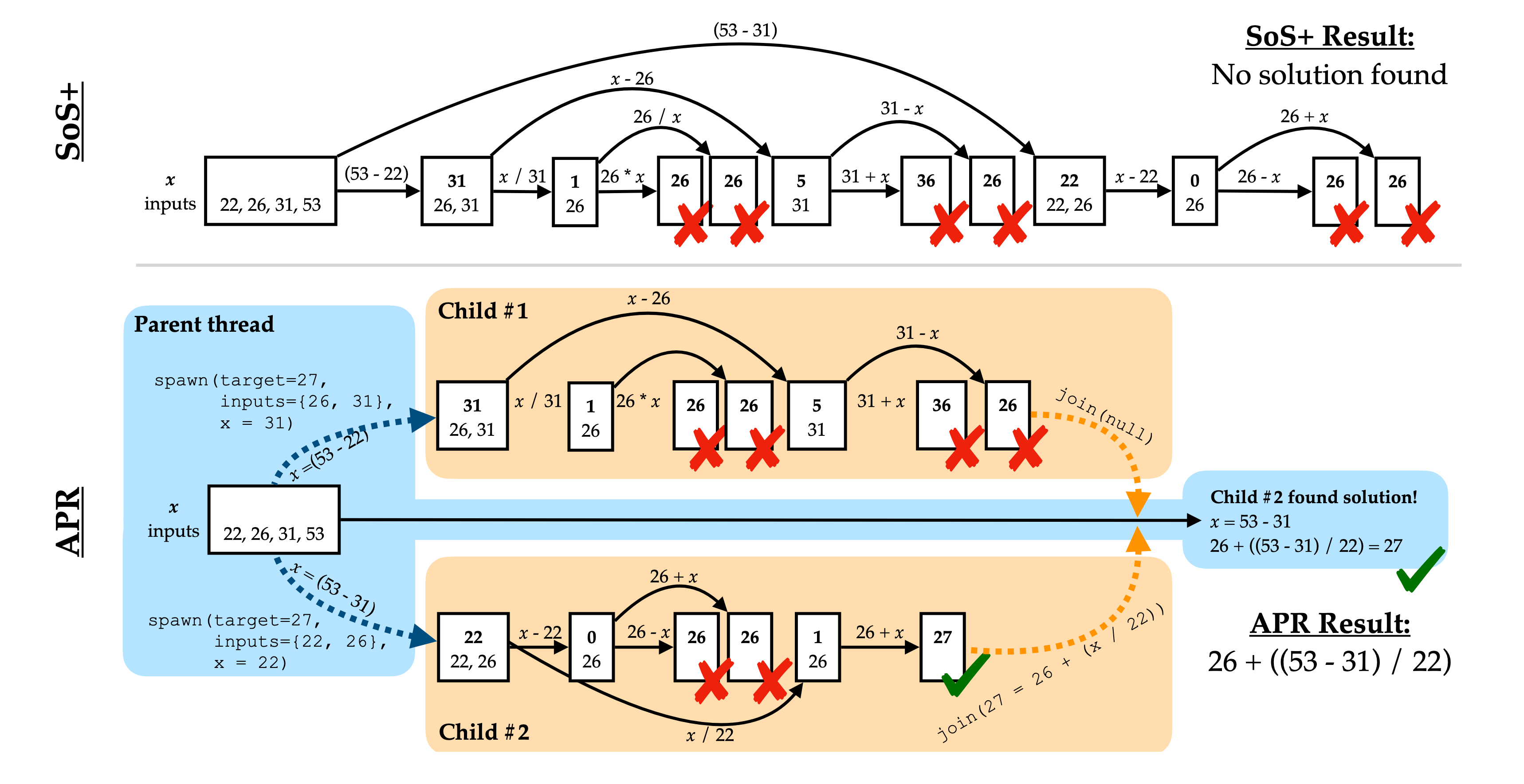 Learning Adaptive Parallel Reasoning with Language Models