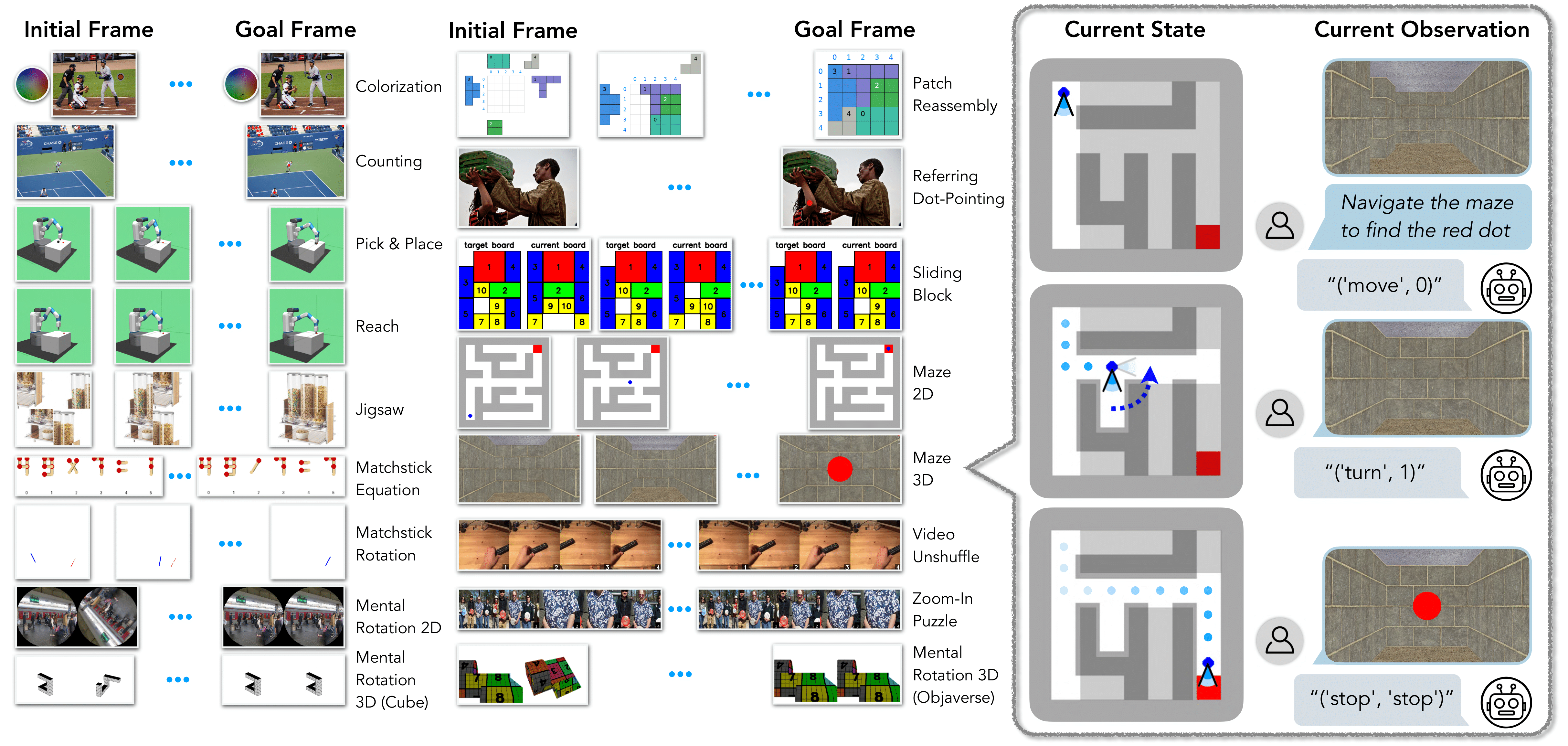 VisGym: Diverse, Customizable, Scalable Environments for Multimodal Agents